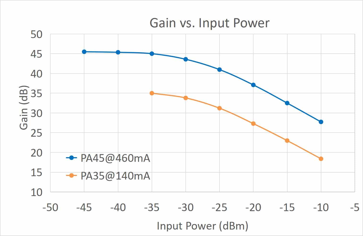 SIMTRUM_STEDFA_PA_Optical_Spectrum