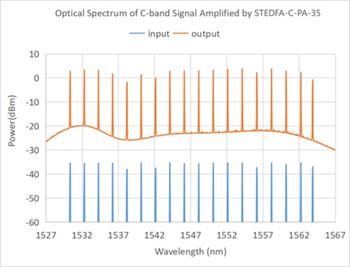 SIMTRUM_STEDFA_PA_Optical_Spectrum