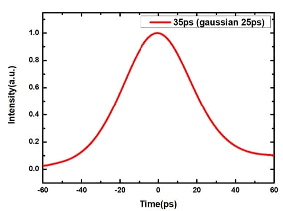 SIMTRUM_PS_Pulsed_1030_1064_AC