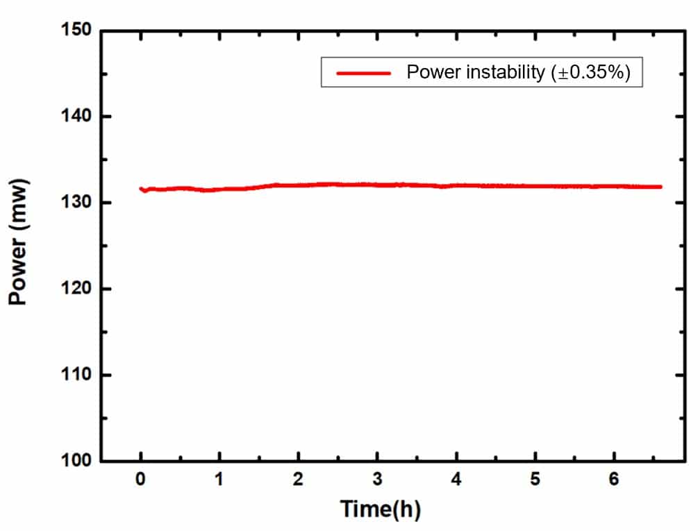 SIMTRUM_PS_Pulsed_1030_1064_PS