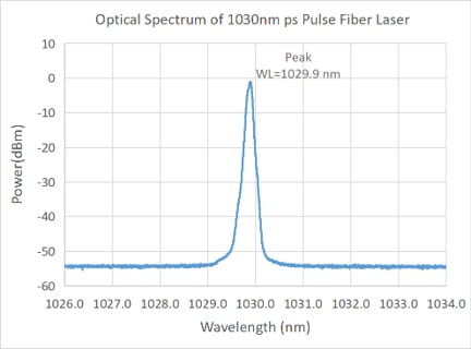 SIMTRUM_PS_Pulsed_1030_ST