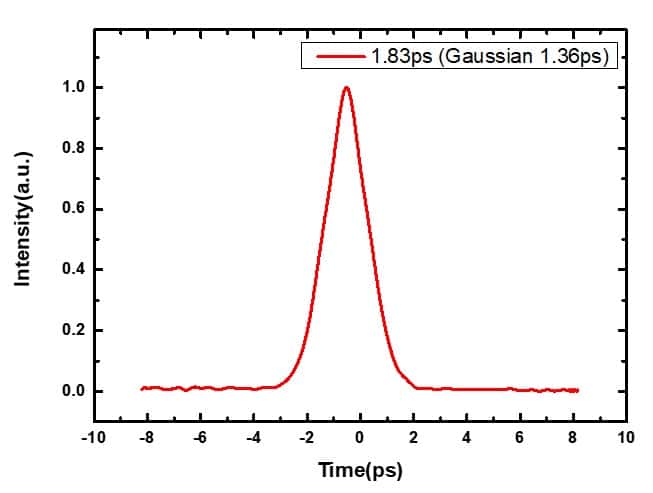 SIMTRUM_PS_Pulsed_1560_AC